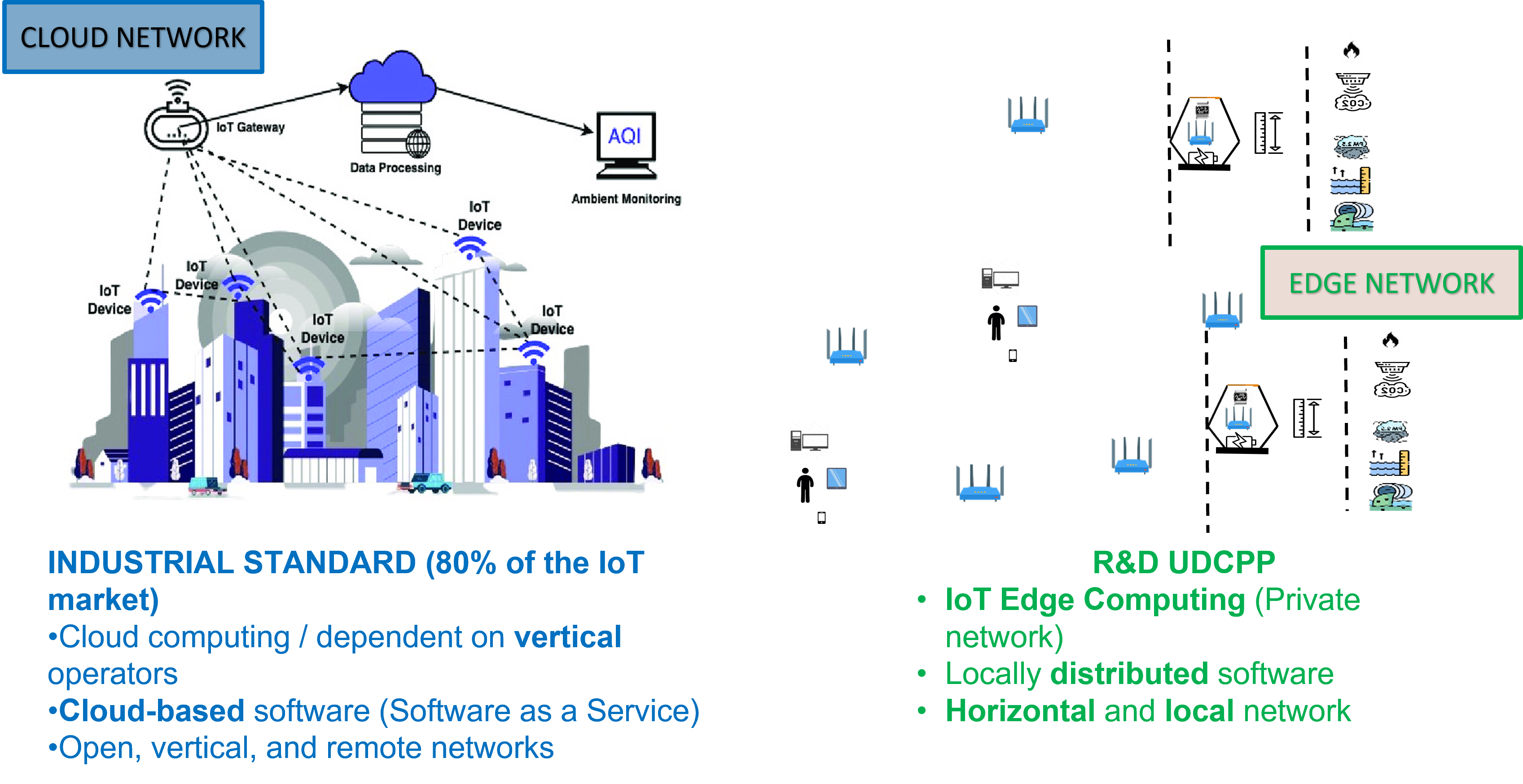 IoT and Edge Computing Strategy